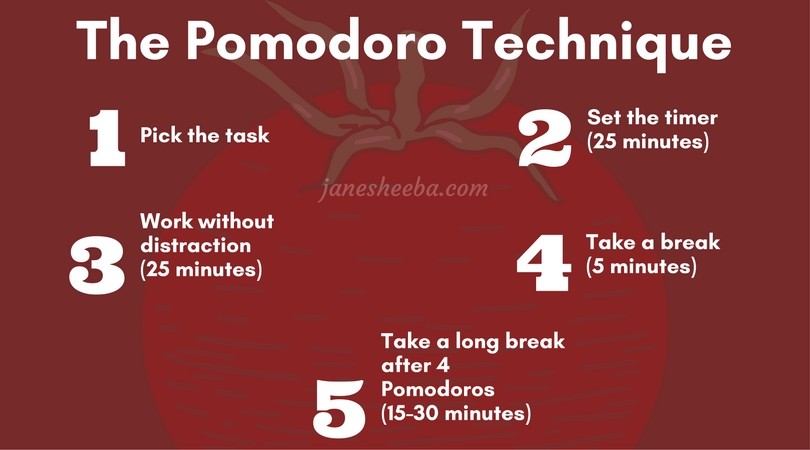 The Pomodoro Technique