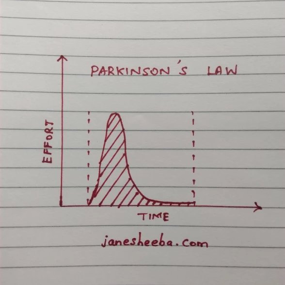 Parkinson's law