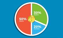 How to Apply the 50/30/20 Rule Before and After Committing to an EMI